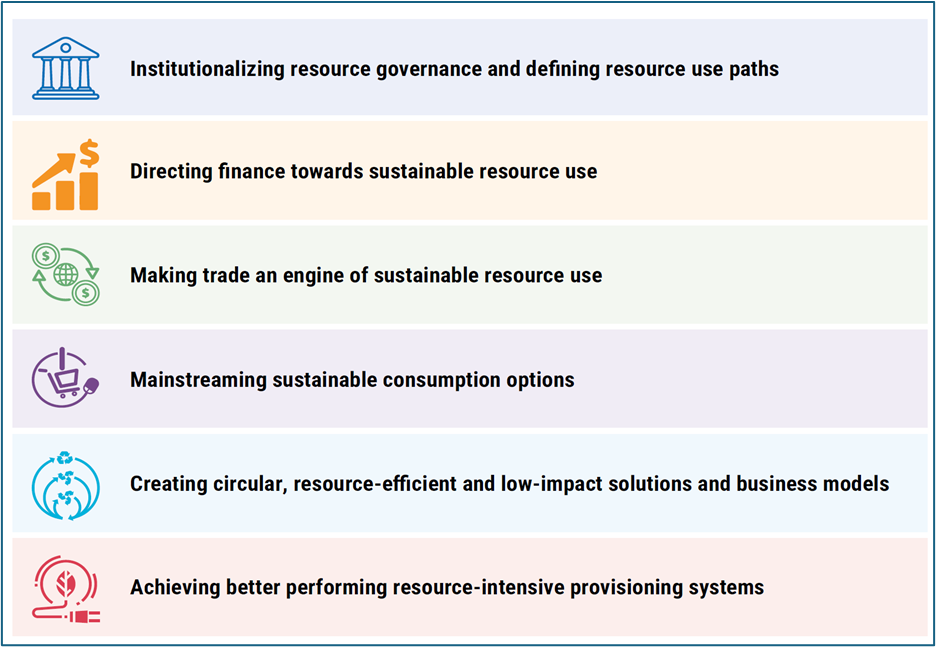 Six critical aspects